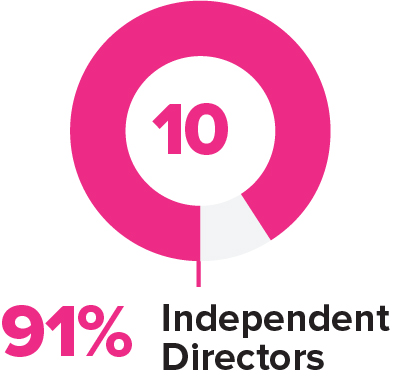 piechart_Independence.jpg